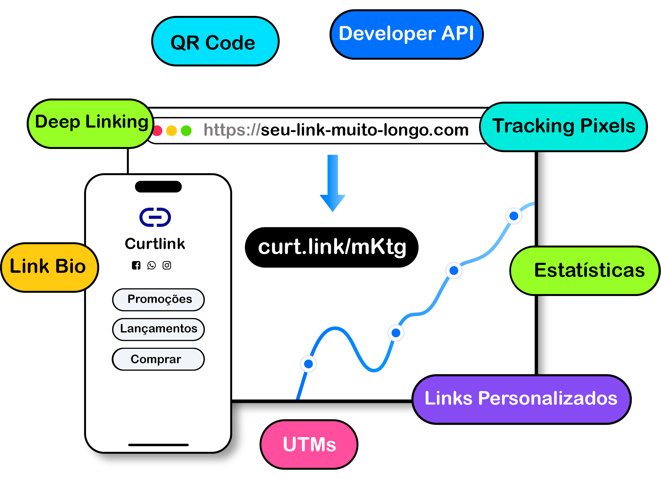 Encurtador de URL - Encurtador de Link - Curtlink